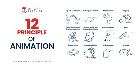 12 Principles of Animation (Official Full Series)